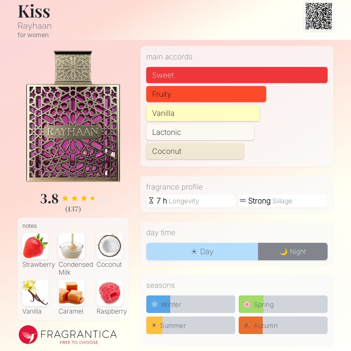 Rayhaan Kiss Eau de Parfum 100ml